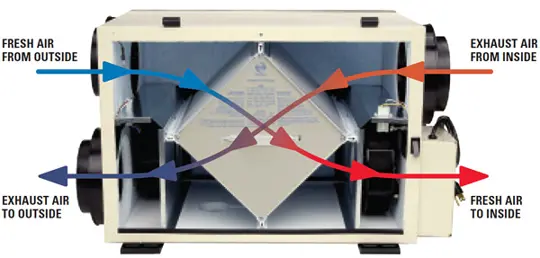 HRV Operational Diagram